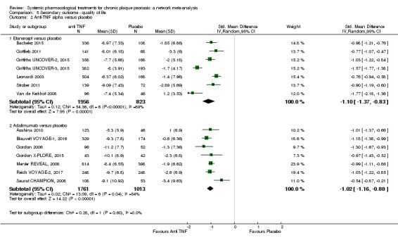 Analysis 5.2