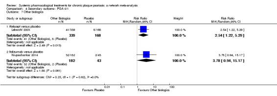 Analysis 4.7