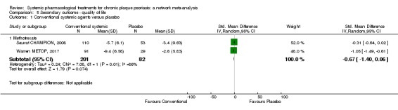 Analysis 5.1