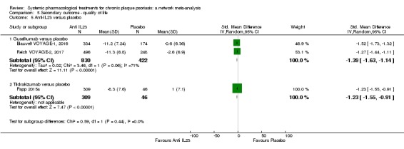 Analysis 5.5