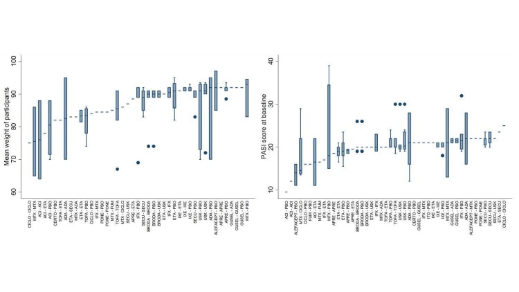 Figure 22