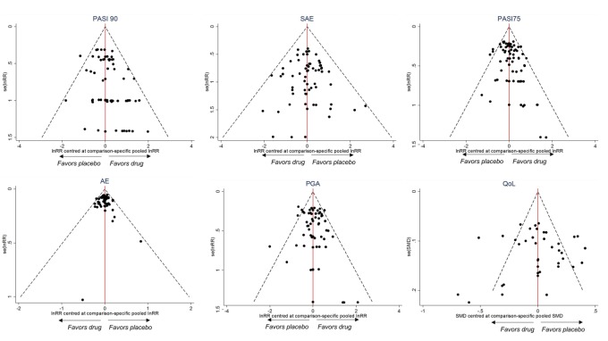 Figure 31