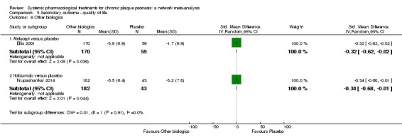 Analysis 5.6