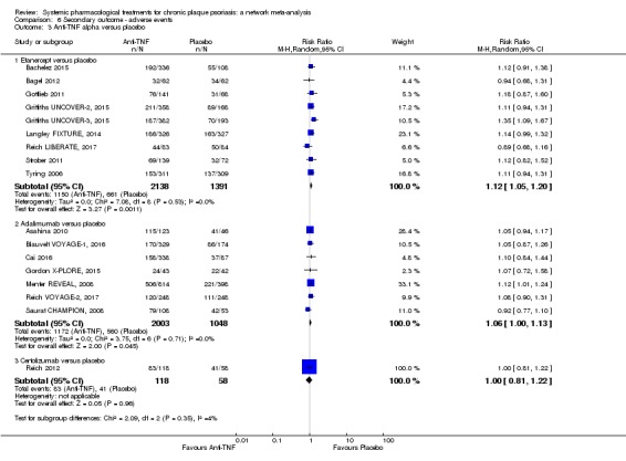 Analysis 6.3