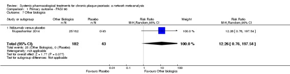 Analysis 1.7