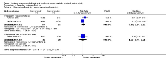 Analysis 3.2