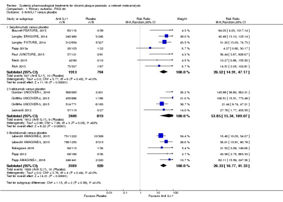 Analysis 1.5