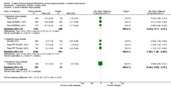 Analysis 5.9