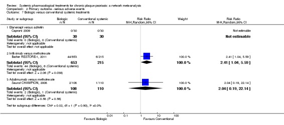 Analysis 2.7