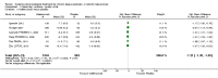 Analysis 5.3