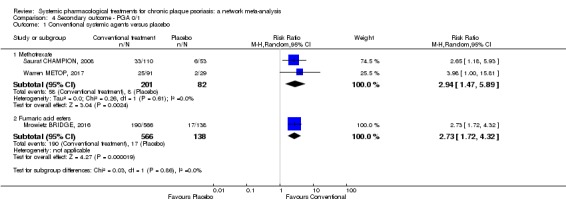 Analysis 4.1