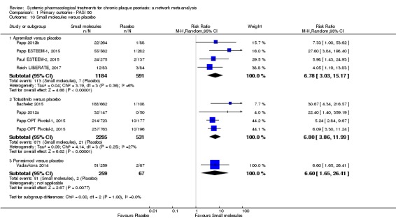 Analysis 1.10