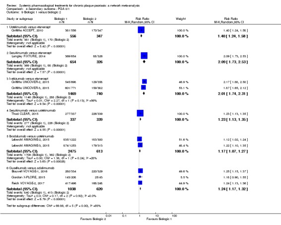 Analysis 4.9