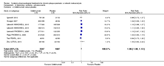 Analysis 6.4