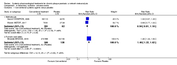 Analysis 6.1