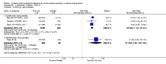 Analysis 4.6