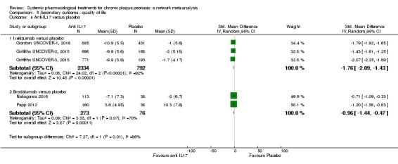 Analysis 5.4