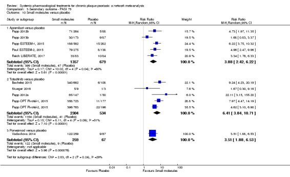 Analysis 3.10