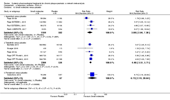 Analysis 4.10