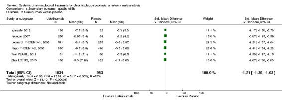 Analysis 5.3