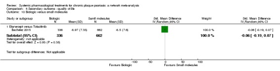 Analysis 5.10