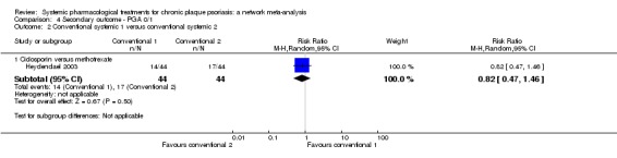 Analysis 4.2