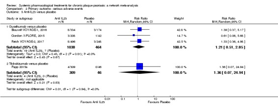 Analysis 2.5