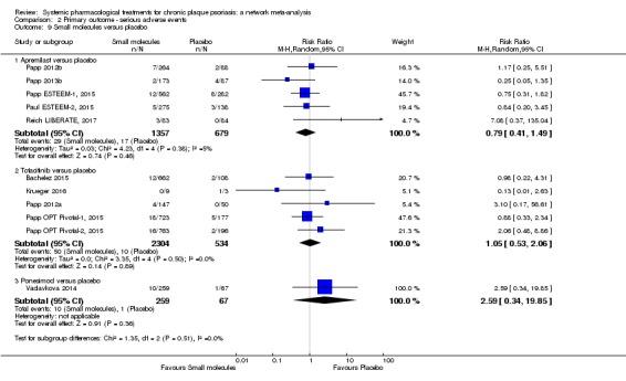 Analysis 2.9