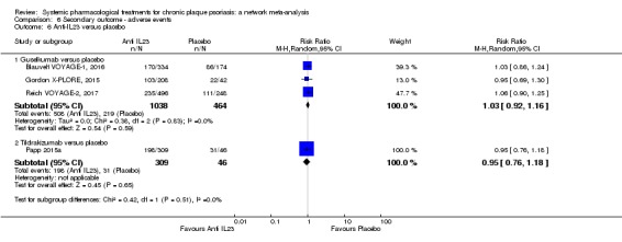 Analysis 6.6