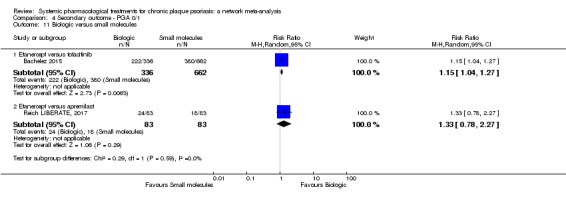 Analysis 4.11