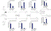 Figure 6: