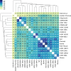 Extended Data Fig. 4