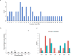 Extended Data Fig. 9
