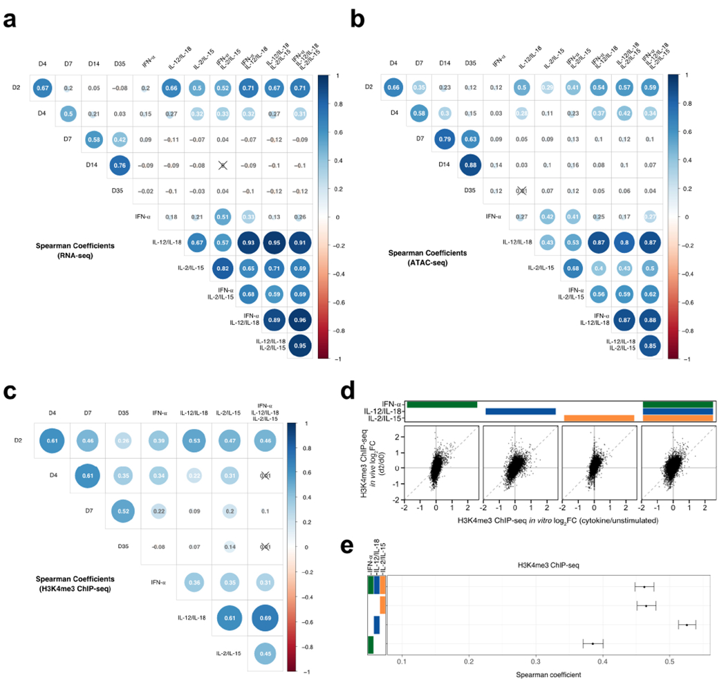 Extended Data Fig. 5 |