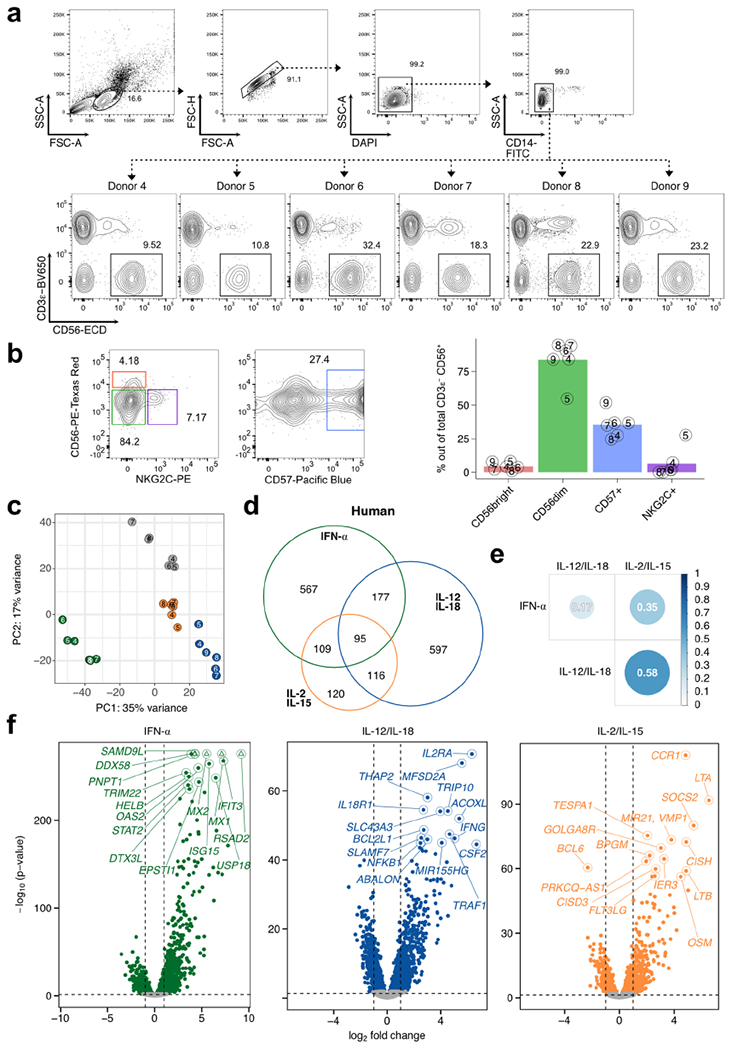 Extended Data Fig. 7 |