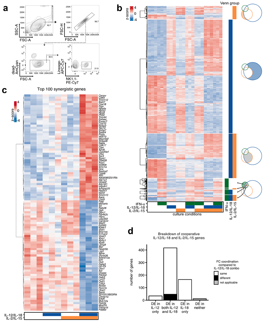 Extended Data Fig. 2 |