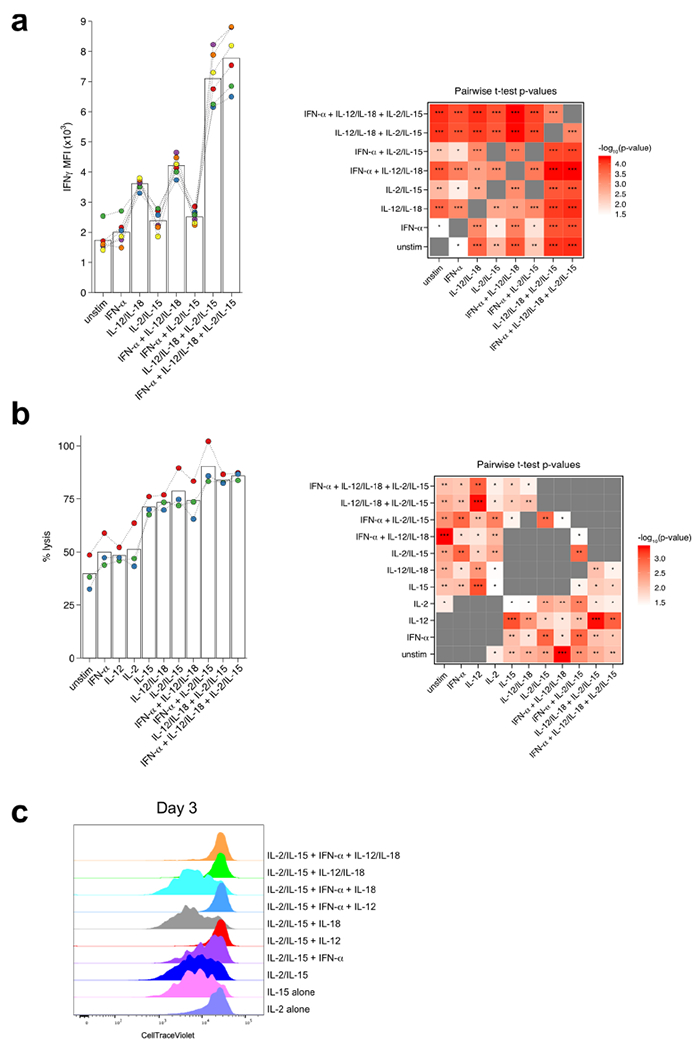 Extended Data Fig. 6 |