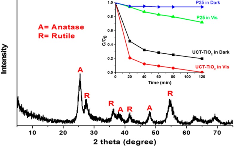 Figure 11