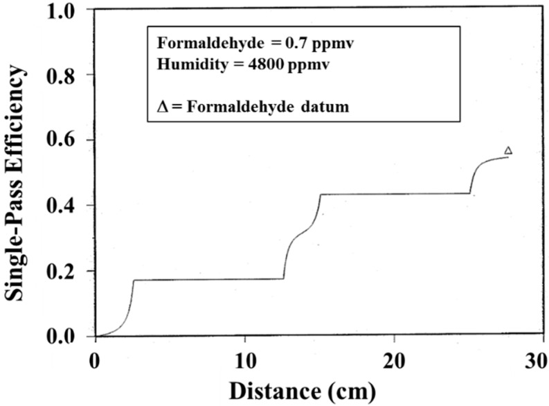 Figure 8