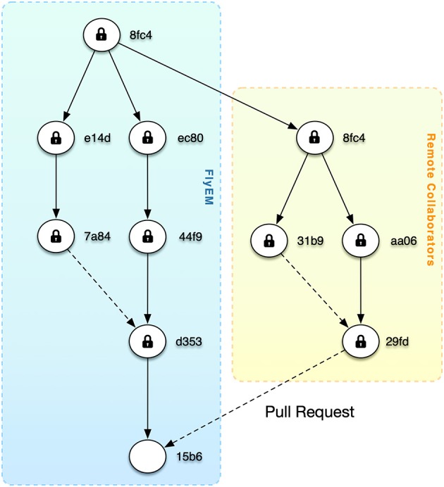 Figure 9