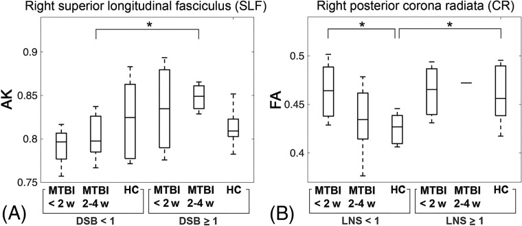 Fig 4.