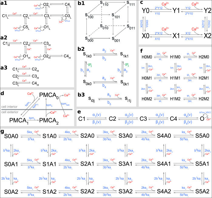 Fig. 7