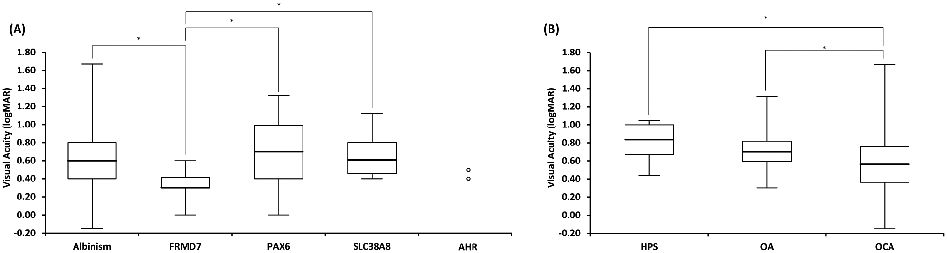 Figure 5: