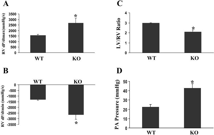 Fig 4.