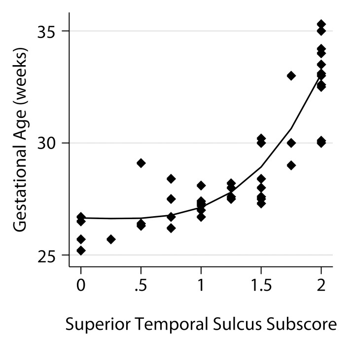 Figure 4e: