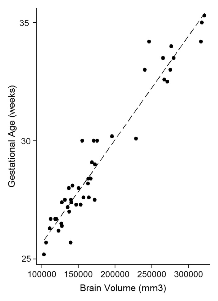 Figure 2a: