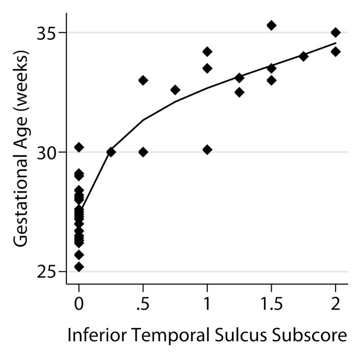 Figure 4f: