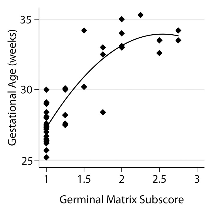 Figure 4c: