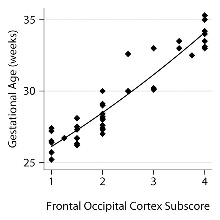 Figure 4a: