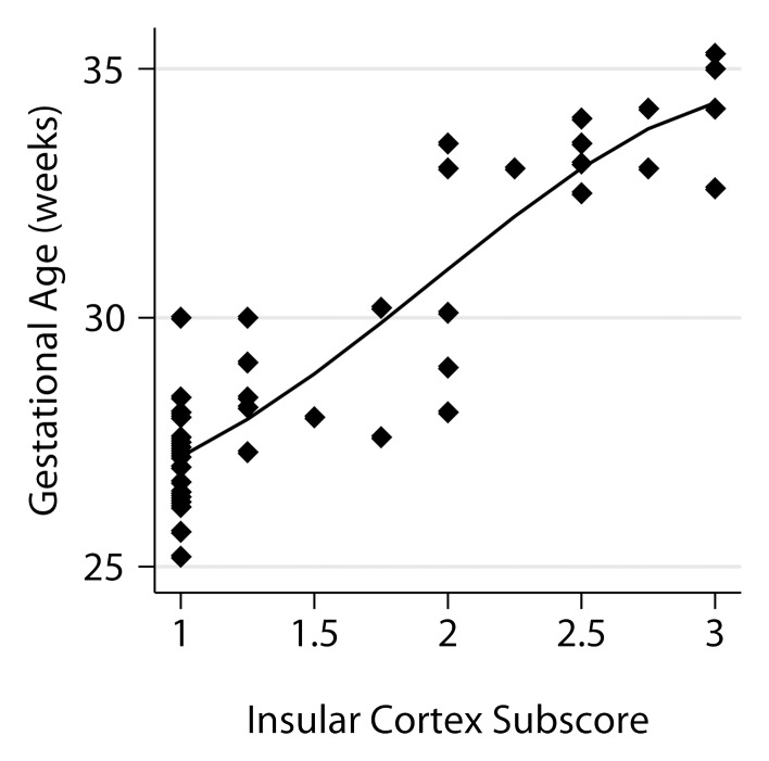 Figure 4b: